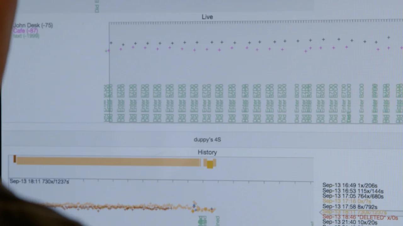 Results Data: Charting measured performance against manufacturer claims